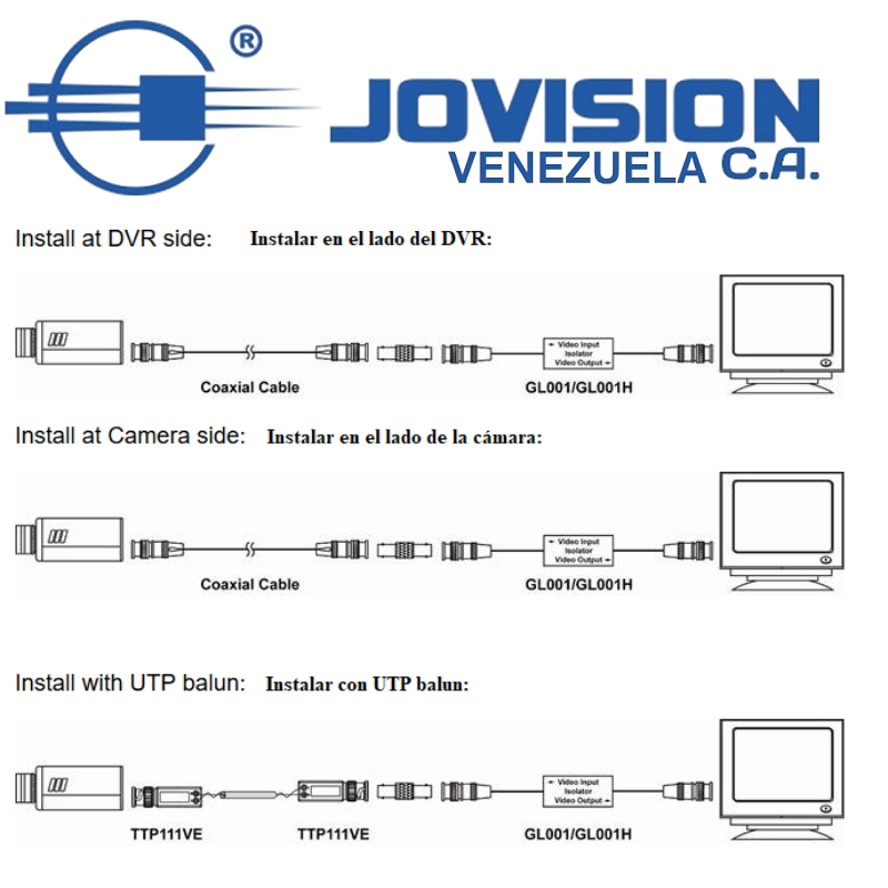 Conector Aislador Bucle de Tierra BNC- Prevenir -Interferencia CCTV-Supresor de Ruido Ground Loop BNC AHD/CVI/TVI